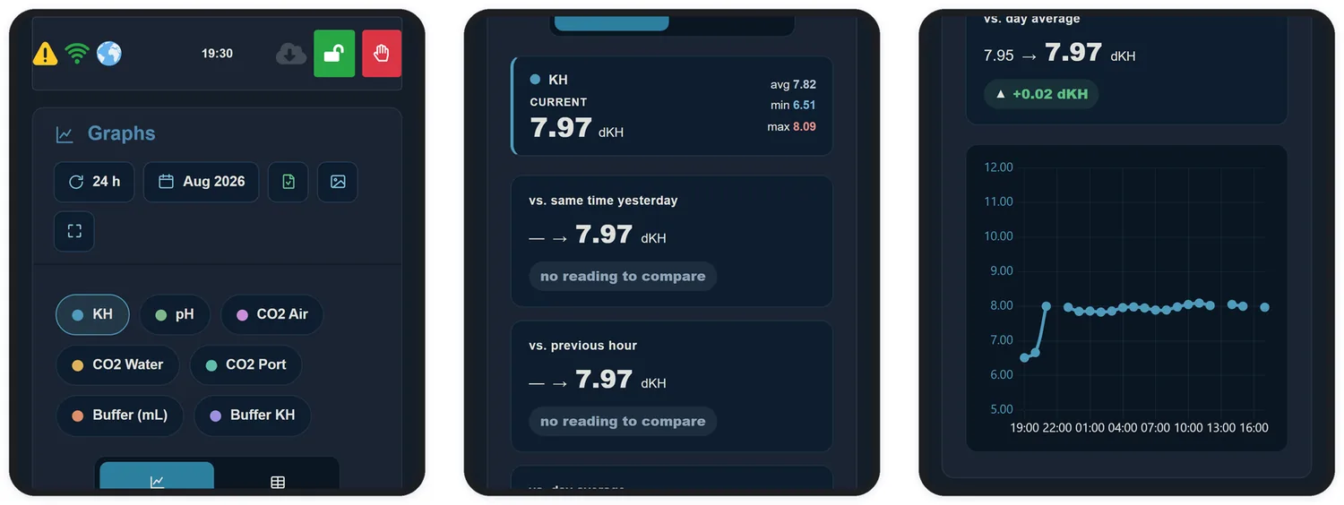 La pantalla Graphs: período, series, comparaciones y visualización en línea o tabla.